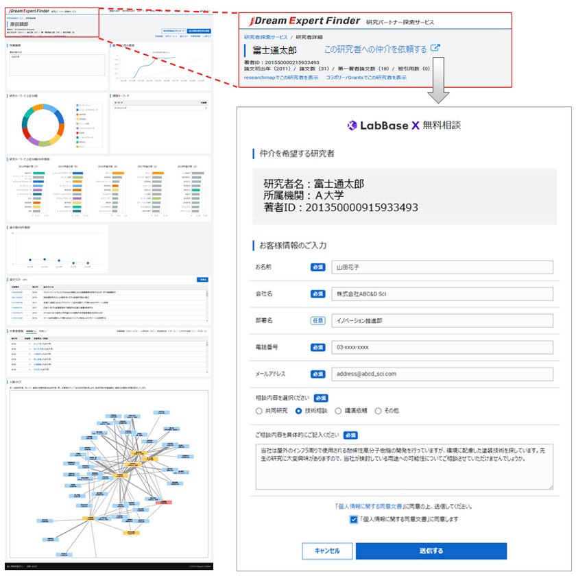 AIを活用した研究パートナー探索サービス
「JDream Expert Finder」、
産学連携の共同研究マッチングサービスLabBase Xとの提携開始
　～エキスパートとのリアルネットワーク拡充～