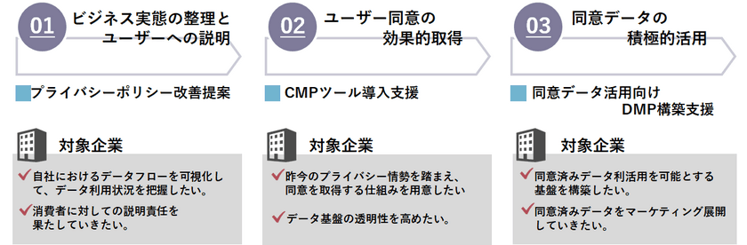 CCI、事業会社のデータ利活用のリスク防止を目的に「データプライバシー対策コンサルティング」を開始