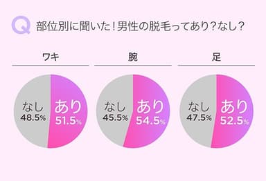 ワキ・腕・足脱毛はあり？