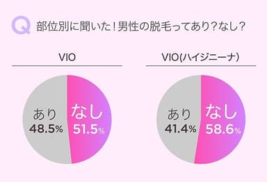 VIO脱毛はあり？