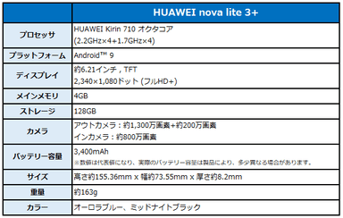 新端末スペック表-3