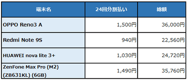 新端末料金表(税別)