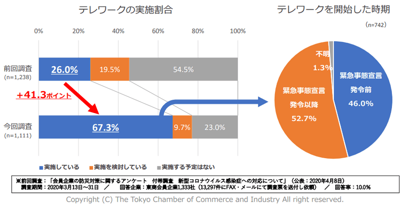 在宅勤務向けに、パソコンの遠隔ロック・消去ソフト
「ワンビ リモートワイプ」を最大60日間無償提供