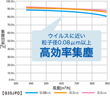 G35JPSDで測定