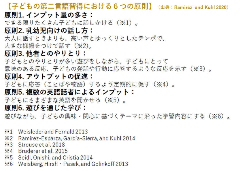 幼児の第二言語学習を成功させる６つの原則