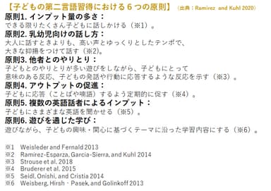 子どもの第二言語習得における６つの原則