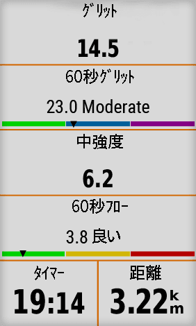 MTBダイナミクス(Edge 1030 Plus)