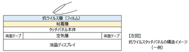 本製品の断面イメージ