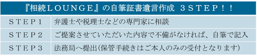 7月10日“自筆証書遺言”保管制度スタート!
『相続LOUNGE』にて遺言書作成から遺言書保管までサポート