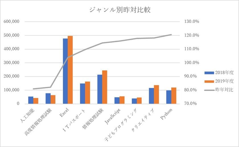 第10回 CPU大賞の発表
