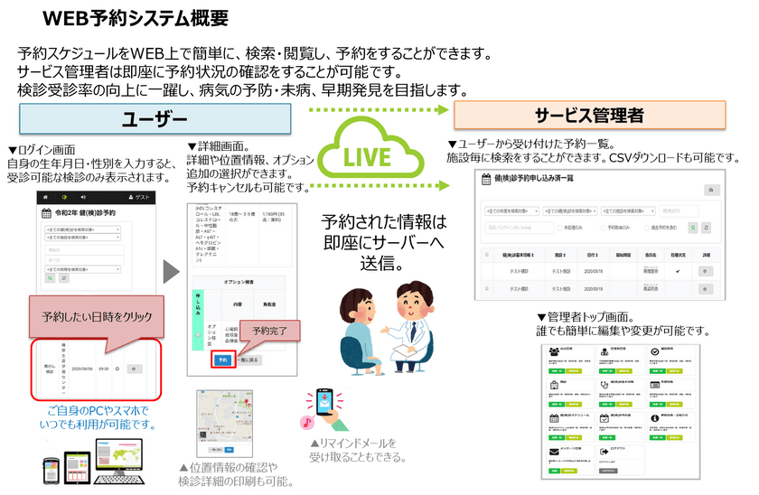 三重県志摩市の(市民向け)集団検診等の実施にあたり
FPM社がウェブ予約システムを提供！