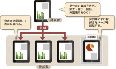 同期／非同期イメージ