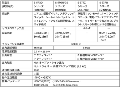 主な仕様と用途例