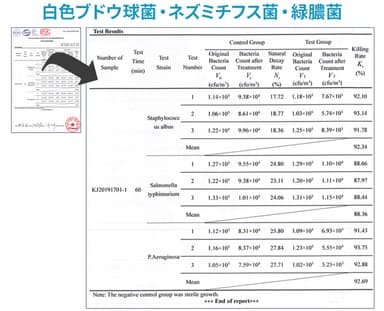 UVC Air「専門機関の試験データ」白色ブドウ球菌・ネズミヌチフス菌・緑膿菌