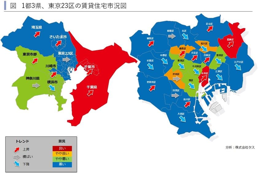 2020年第1四半期　1都3県賃貸住宅市況図と
東京23区ハイクラス賃貸住宅の市場動向
～賃貸住宅市場レポート　
首都圏版・関西圏・中京圏・福岡県版　2020年6月～