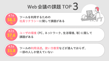 Web会議の課題TOP3