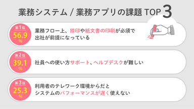 業務アプリの課題TOP3