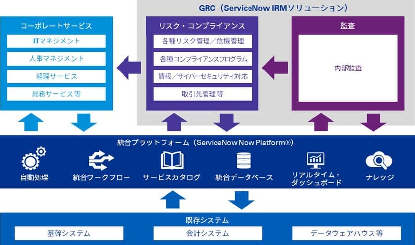 KPMGコンサルティング、ServiceNow Japanと
GRC分野のデジタルトランスフォーメーション事業で協業を開始