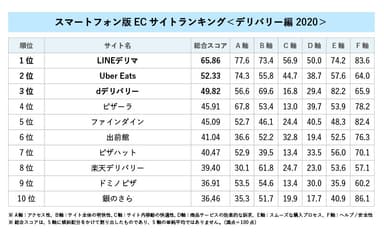 ランキング詳細