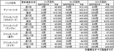 ＜パズルコンテンツ価格表(税抜)＞ライブラ スカイパズル