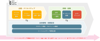 サービスイメージ