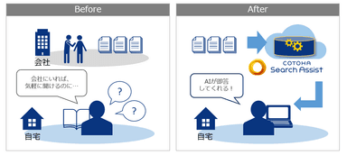 在宅勤務支援として