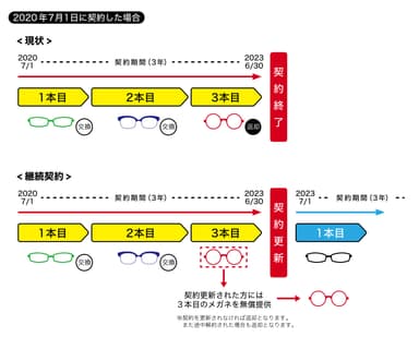 メガネのサブスクメガネの田中