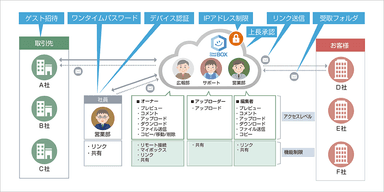 利用シーン