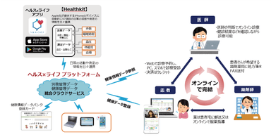 オンライン診療の流れ　―ケリーオンライン診療システム―