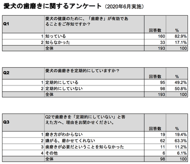 アンケート結果