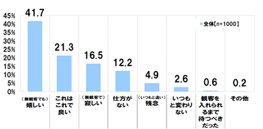 グラフ2