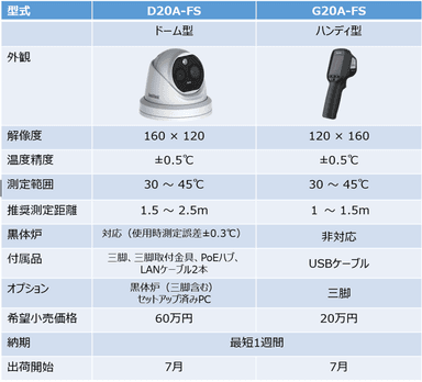 新ラインアップ製品仕様