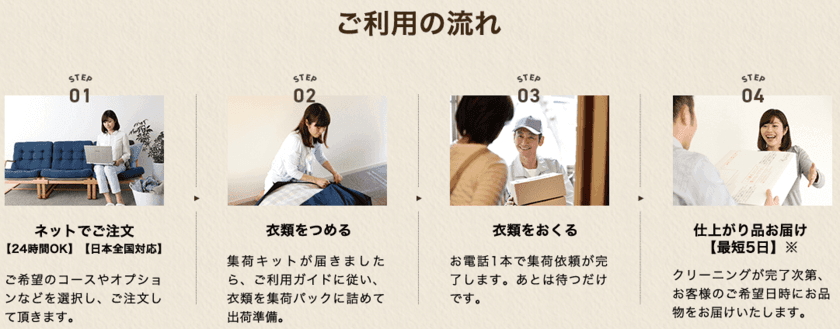 株式会社東田ドライのリナビス　
宅配クリーニングにおける調査でNo.1を獲得　
調査実施：株式会社ショッパーズアイ