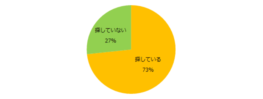 派遣経験者に聞く“派遣の仕事探しのコツ”
第1位は「希望条件の明確化」。