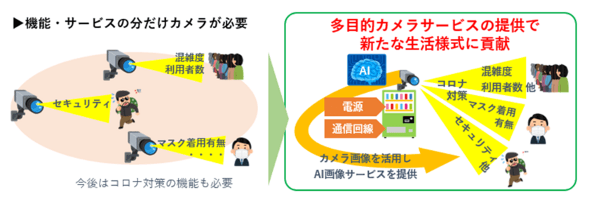 福岡市内において「多目的AIカメラサービス」の
実証実験を行います　
― 福岡市実証実験フルサポート事業
「Beyond Coronavirus」に採択 ―