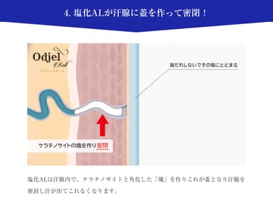 塩化アルミニウムが密閉