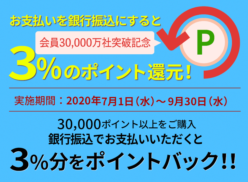 会員数30,000社突破記念！7月1日(水)～9月30日(水)
“購入金額の3％分ポイントバックキャンペーン”開催　
NetReal＋(ネットリアルプラス)他にて