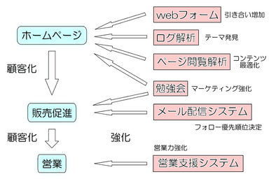 レクタスサービス全体像