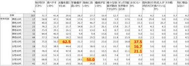 Q：あなたがピーナッツを食べる理由について、あてはまるものをすべてお選びください。(ピーナッツ喫食者 n=307)