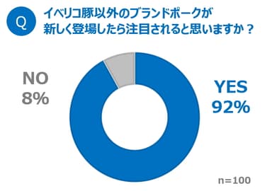 グラフ1