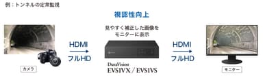 EVS1VX/EVS1VSでできること