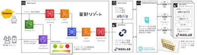 3密回避システムの全体構成図