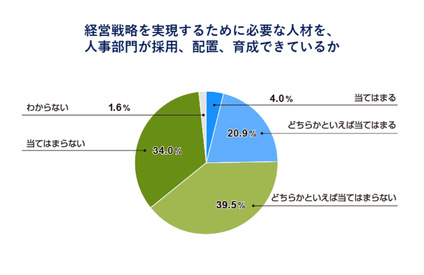 ＜人事白書2020発刊＞同一労働同一賃金の対応、1on1導入、
感染症対策……人事の実態・課題を明らかに