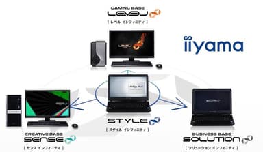 iiyama PC