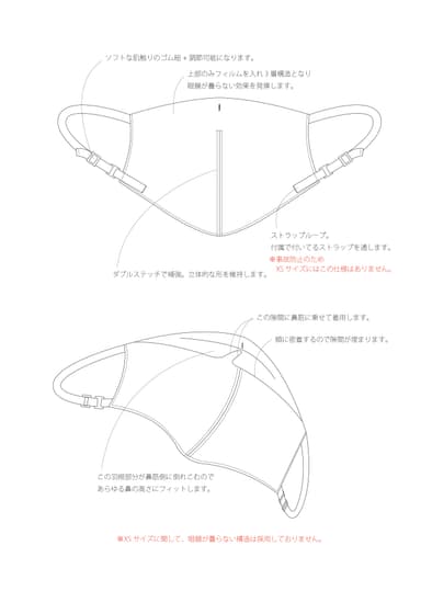 マスク構造