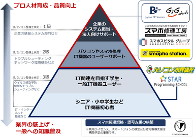 今後のイメージ