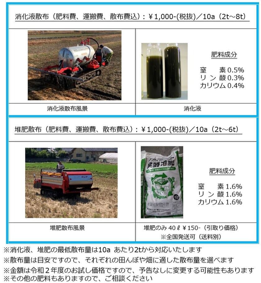 再生可能エネルギー施設から生成される有機質肥料販売のお知らせ