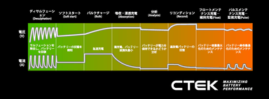 CTEK充電フロー