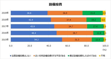 図表7