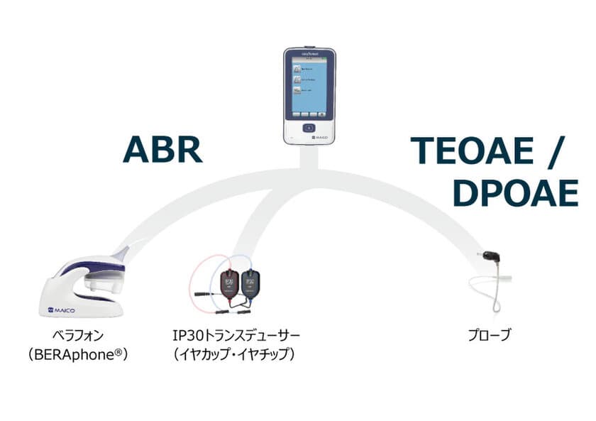 ダイアテックカンパニー、オプションが豊富な
自動ABRによる新生児聴覚スクリーニング検査装置
「イージースクリーン」を7月21日に発売
～赤ちゃんにも環境にも優しい検査を実現～